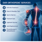 Best orthopeadics near me
